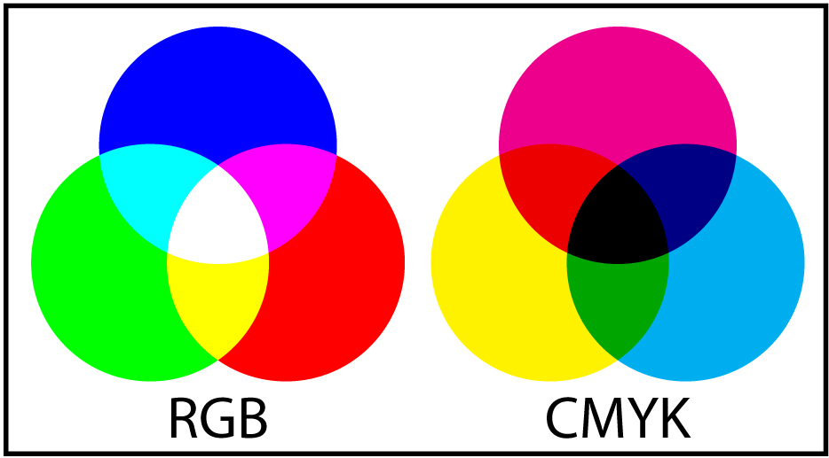 CMYK statt RGB